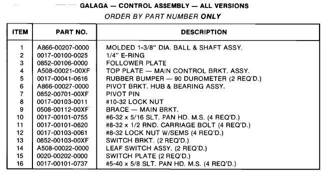 Galaga Joystick rebuild kits? | Museum of the Game® & International ...