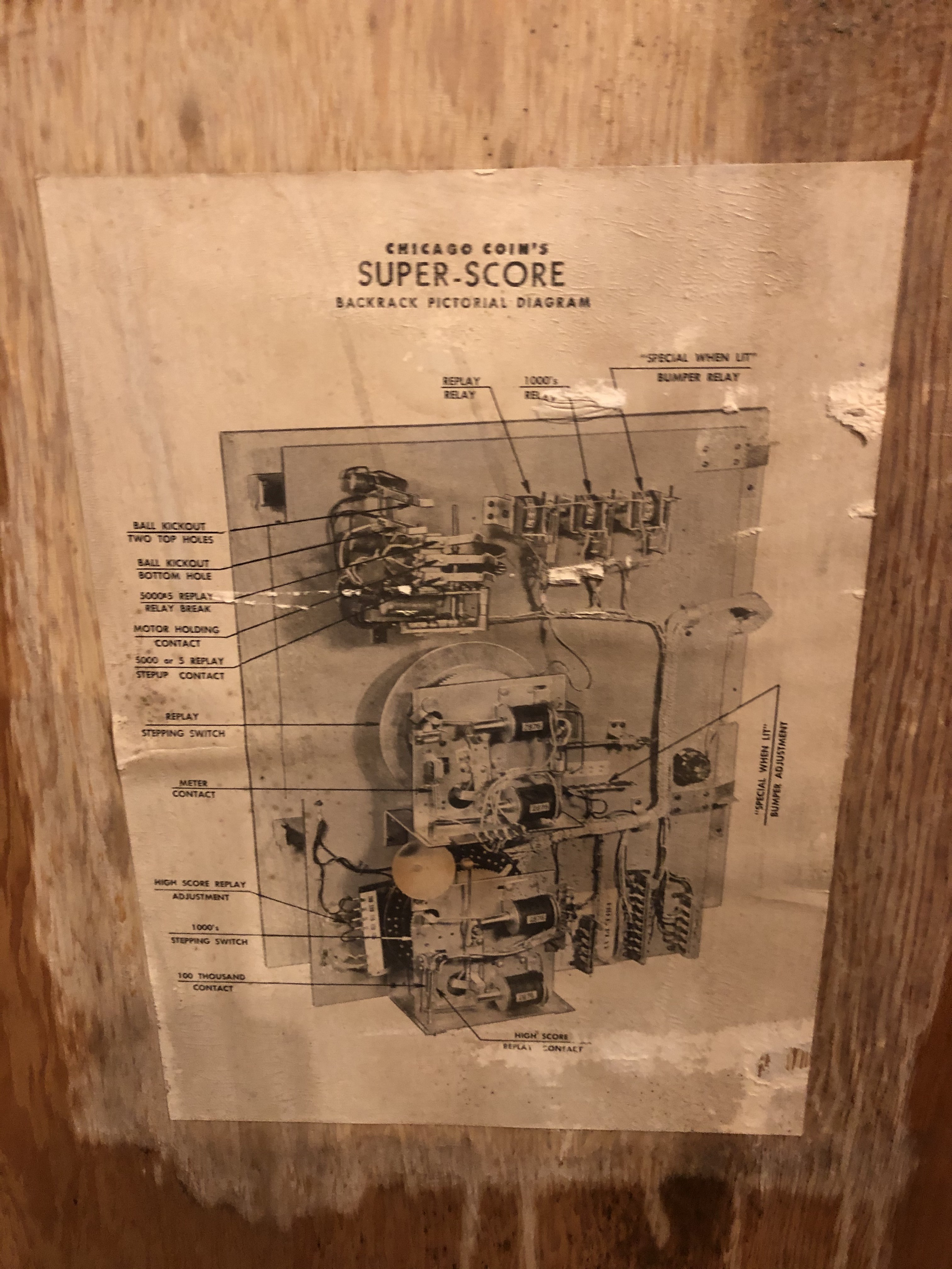 Chicago Coin Super Score Repair and Partial Restoration Log Museum of